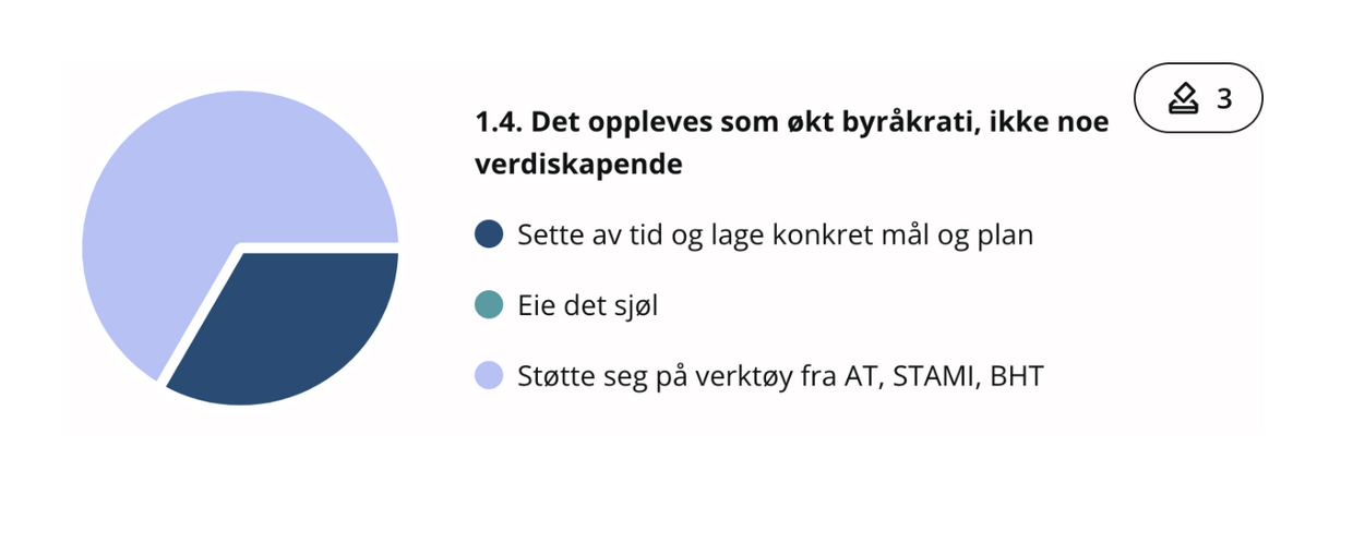 Kakediagram fra Cafe Påfyll